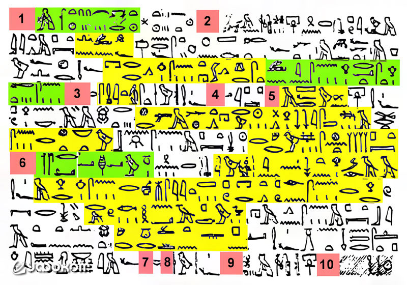 Анализ «папируса». Желтым цветом обозначены фразы, взятые из книги Гардинера, зеленым – из других публикаций, красным – пробелы в тексте. 