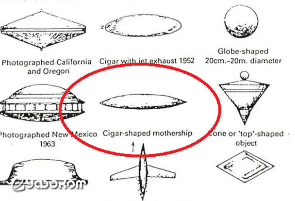 Поклонники гипотезы, согласно которой НЛО представляют собой образцы техники из иных миров, крупные сигарообразные объекты нередко именуют «кораблями-базами». 