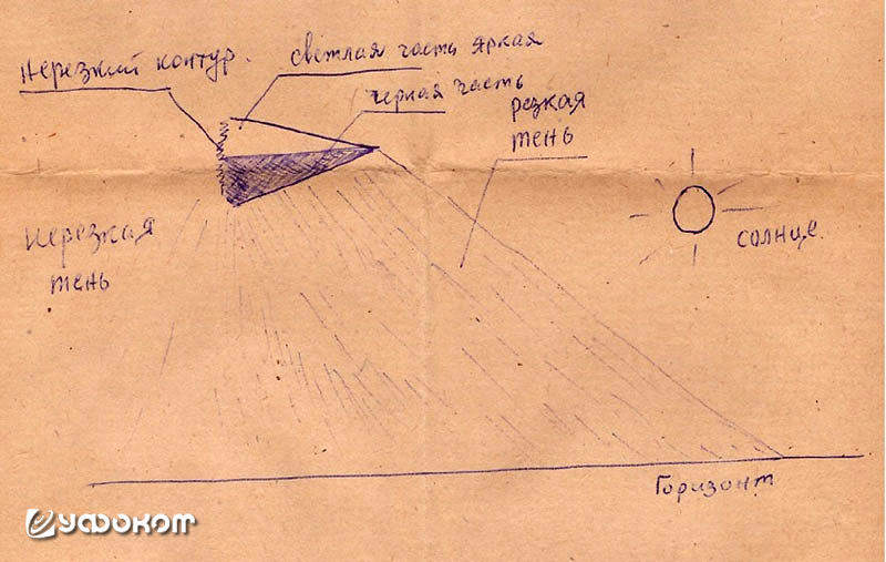 Рисунок из письма, на котором его автор изобразил увиденное. 