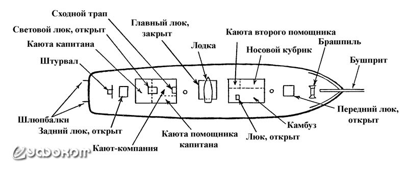 Чертеж помещений «Марии Целесты», вид сверху.