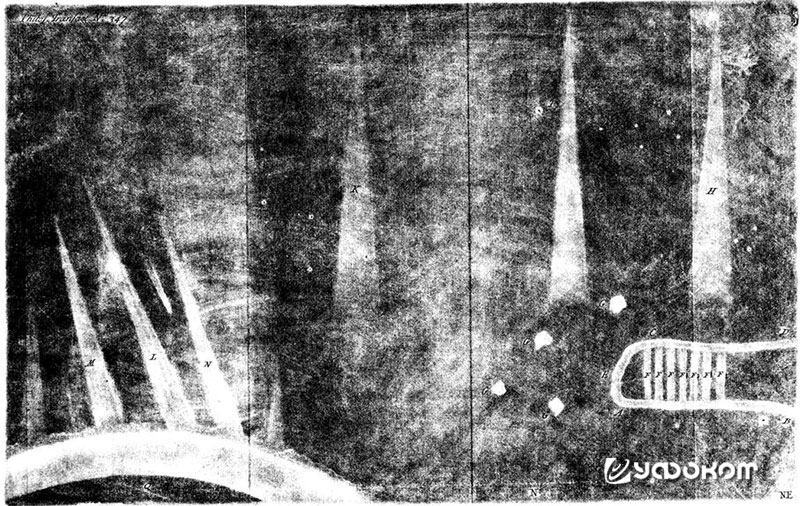 Зарисовка северного сияния, сделанная астрономом Эдмондом Галлеем [16]. 